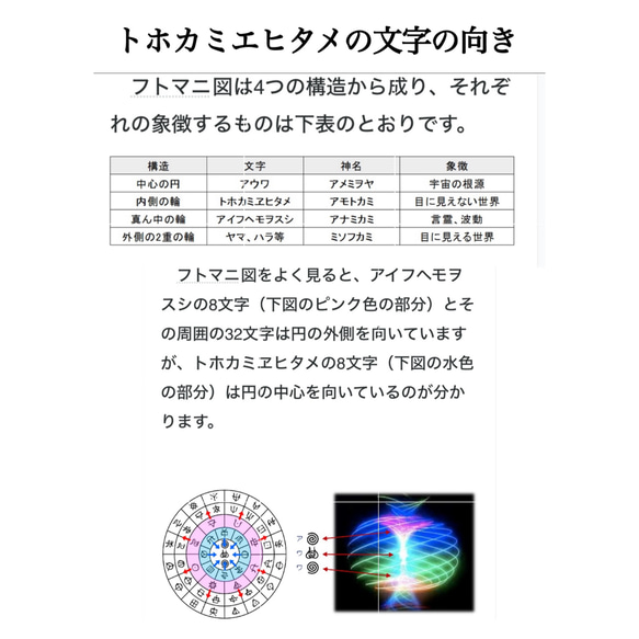 握り石　オルゴナイト　ターコイズ　アマゾナイト　ガーネット　目標達成　夢の実現化　血流改善　クリエイティブ　フトマニ図　 18枚目の画像