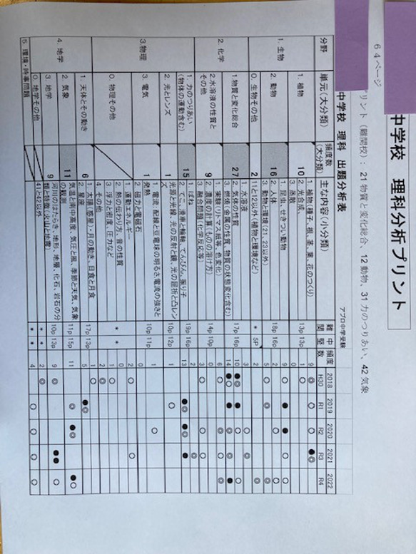 神奈川大学附属中学校　 2025年新合格への算数と理科プリント 6枚目の画像