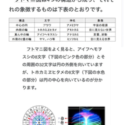 握り石　オルゴナイト　調和　癒し　直感力　バランス　冷静　判断力　宇宙　波動　フトマニ図　龍体文字　カタカムナ　潜在意識 11枚目の画像