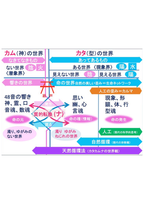 握り石　オルゴナイト愛情と癒し、直感力、実りをもたらす　女性らしさ　柔らかさ　優しさ　恋愛　良縁　自己愛　　　出会い　 5枚目の画像