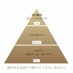 【期間限定】おやすみアロマミスト　河内晩柑 2枚目の画像