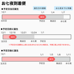 手織り〜命名書〜 4枚目の画像