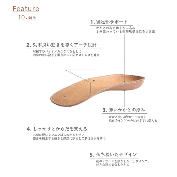 立つ、歩くをもっと有意義に【レンタル体験10日間】◇ハンドメイドレザーインソール◇ 2枚目の画像