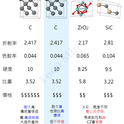 14000美金效果(環保商品)每邊各1卡培植鑽石鉑金耳夾 無耳洞 (早鳥優惠中) 第3張的照片