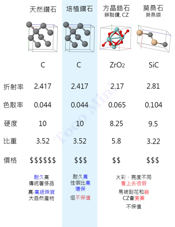 14000美金效果(環保商品)每邊各1卡培植鑽石鉑金耳夾 無耳洞 (早鳥優惠中) 第3張的照片