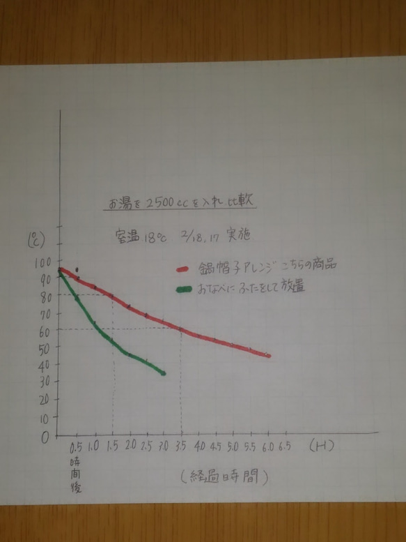 鍋帽子オーダー（購入前にコメントお願いします） 5枚目の画像