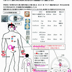 販売実績3000個突破 ゼロ磁場ペンダント　　電磁波対５G策にも　 2枚目の画像