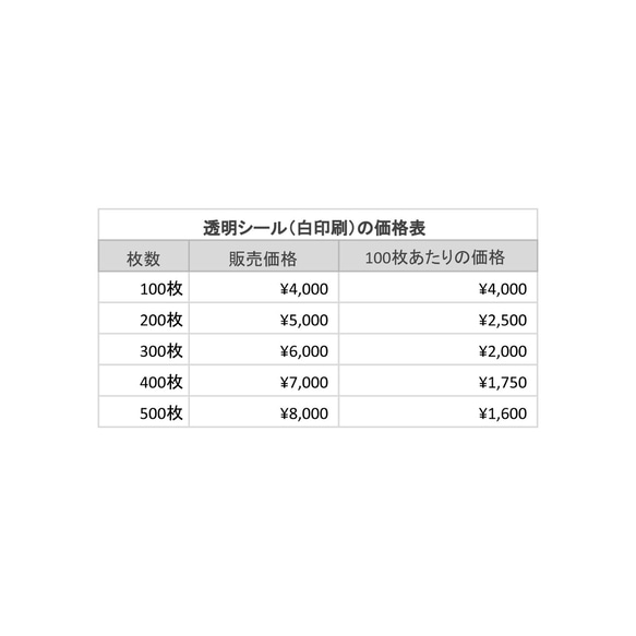 〈名入れ〉透明シール×白インク印刷＊サンキューシール_ショップシール 5枚目の画像