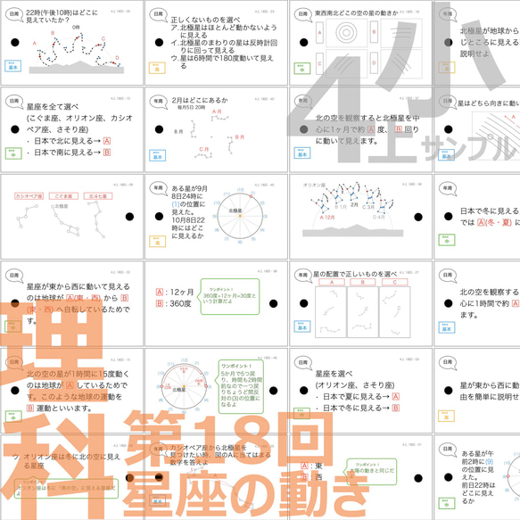 中学受験 暗記カード【4年生向け 理科 天体セット】地学,星座,太陽 4枚目の画像