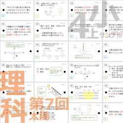 中学受験 暗記カード【4年生向け 理科 天体セット】地学,星座,太陽 2枚目の画像