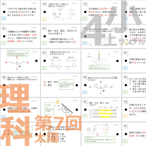 中学受験 暗記カード【4年生向け 理科 天体セット】地学,星座,太陽 2枚目の画像