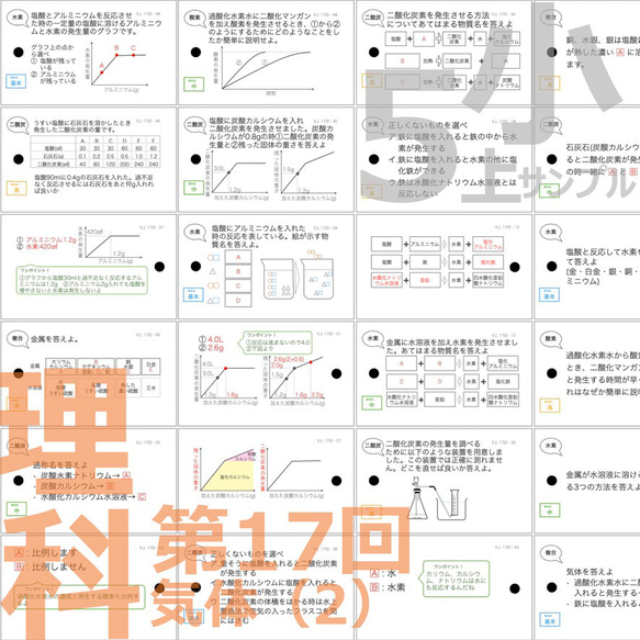 中学受験 暗記カード【5年上 セット 社会・理科 11-19回】組分けテスト対策 予習シリーズ 15枚目の画像