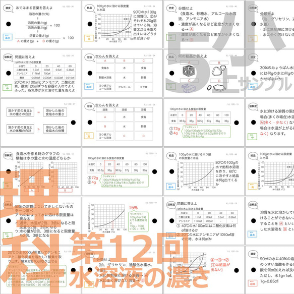 中学受験 暗記カード【5年上 セット 社会・理科 11-19回】組分けテスト対策 予習シリーズ 11枚目の画像