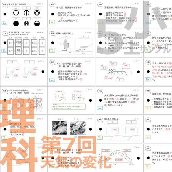 中学受験 暗記カード【5年上 理科 ハーフセット 1-9回】 組分けテスト対策 予習シリーズ 7枚目の画像