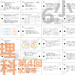 中学受験 暗記カード【6年上 理科全セット1-17回】 予習シリーズ 組分けテスト対策 5枚目の画像