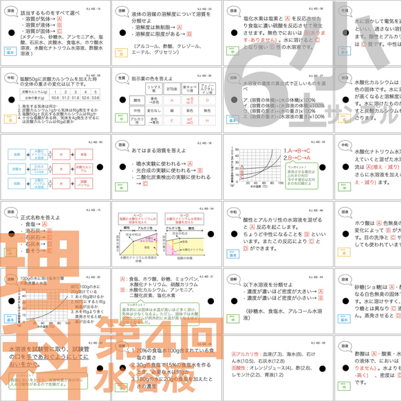 中学受験 暗記カード【6年上 理科 ハーフセット1-8回】 予習シリーズ 組分けテスト対策 5枚目の画像