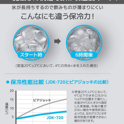 名入れ サーモス  ビア ビールジョッキ 真空断熱構造 720ml 9枚目の画像