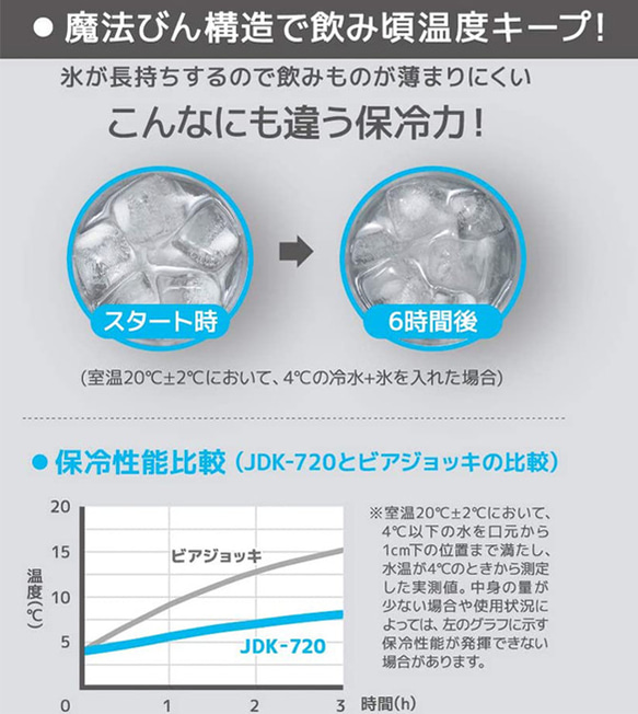 名入れ サーモス  ビア ビールジョッキ 真空断熱構造 720ml 9枚目の画像