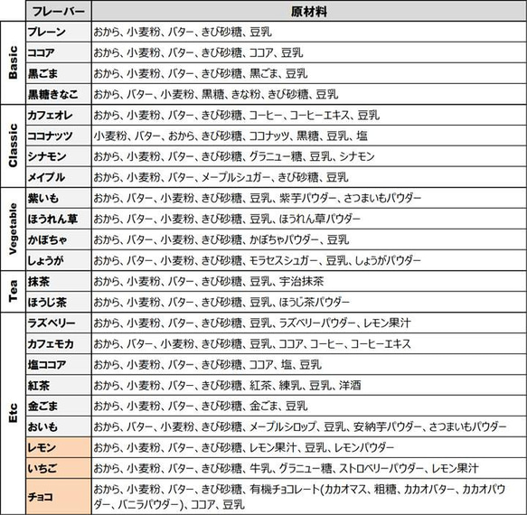 まる 様 専用ページ 10枚目の画像