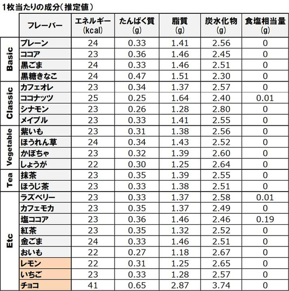  第11張的照片