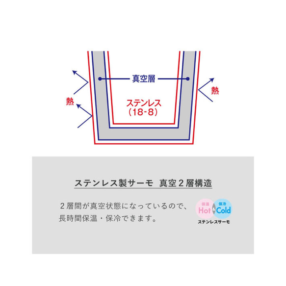 【名入れ 無料】真空断熱構造 スリムサーモ ステンレスボトル《大英字ネーム》（ステンレス ボトル 名入れボトル 保温 7枚目の画像