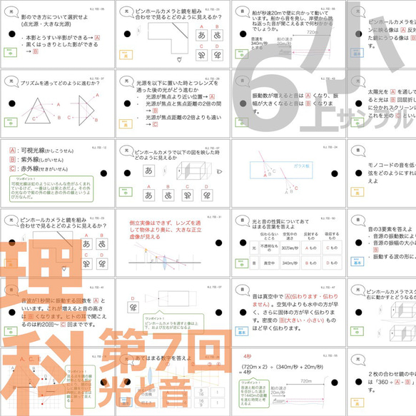中学受験 暗記カード【6年上 理科 6-8回】 予習シリーズ 組分けテスト対策 3枚目の画像