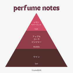 天然石イメージ　ファブリックフレグランス　７月（ルビー）10ML 3枚目の画像