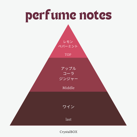 天然石イメージ　ファブリックフレグランス　７月（ルビー）10ML 3枚目の画像