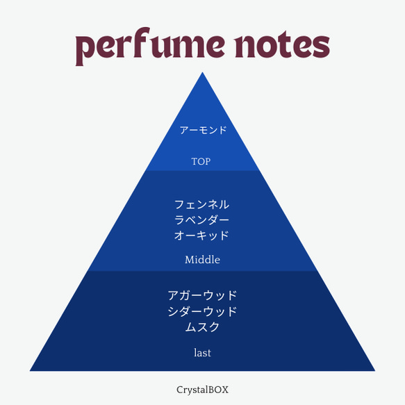 天然石イメージ　ファブリックフレグランス　９月（サファイヤ）1ML 3枚目の画像