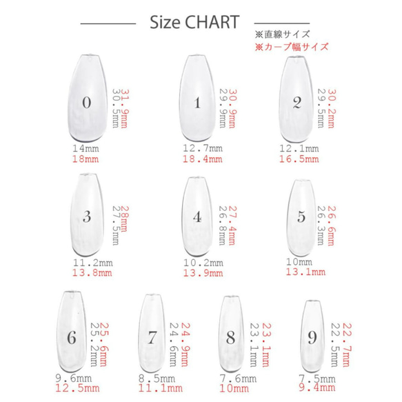 計測用チップ 4枚目の画像