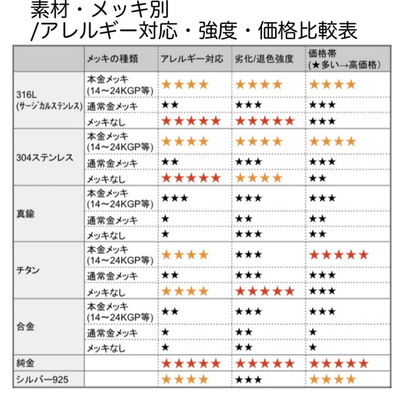 【10個～】18KGP　サージカルステンレス316L　フックピアス　U字・玉付き/ゴールド/A-8-2 8枚目の画像