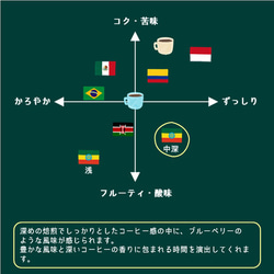 【中深煎り】 エチオピア イルガチェフェ コンガ ナチュラル 200g 3枚目の画像