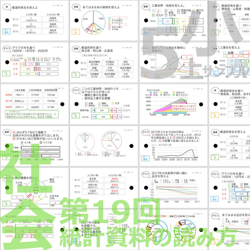 中学受験 暗記カード【5年上 セット 社会 11-19回】組分けテスト