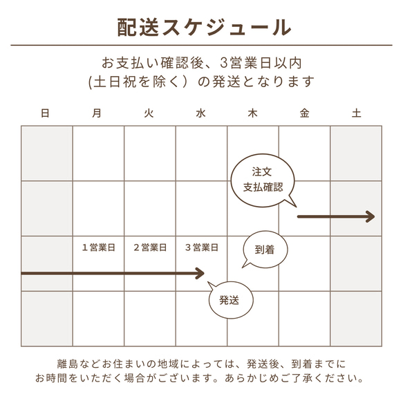  第19張的照片