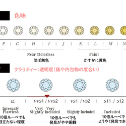 10K/18K【Solitaire】モアサナイト 2ct エンゲージリング  YG/PG/WG 【受注生産】ソノリア 12枚目の画像