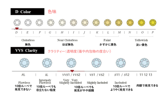 10K/18K【Solitaire】モアサナイト 2ct エンゲージリング  YG/PG/WG 【受注生産】ソノリア 12枚目の画像