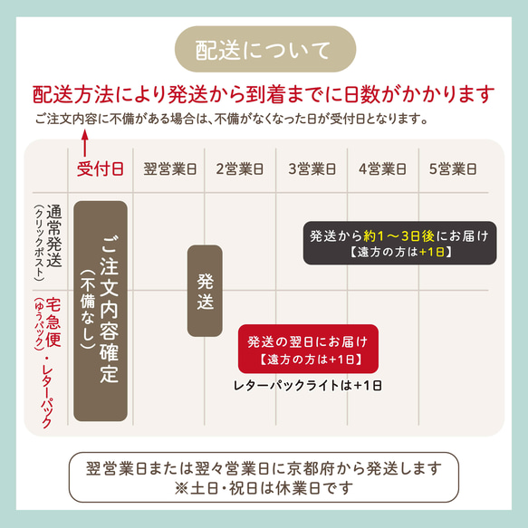  第12張的照片