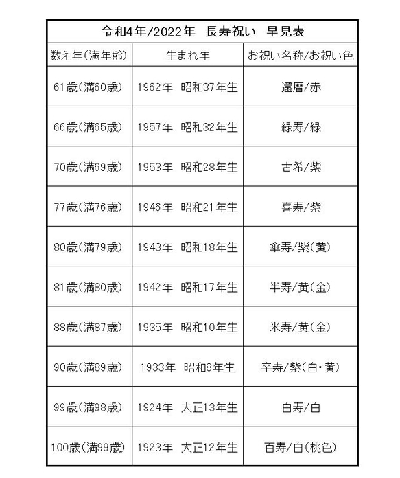 【今だけシルク扇子付き】 ちゃんちゃんこ頭巾セット 還暦 古希 古稀 喜寿 傘寿 米寿 卒寿 赤 黄色 紫 還暦祝い 8枚目の画像