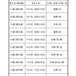 ちゃんちゃんこ 桐箱 風呂敷ラッピング付き 還暦 古希 古稀 喜寿 傘寿 米寿 卒寿 赤 黄色 紫 還暦祝い  早見表 8枚目の画像