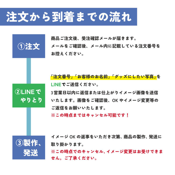  第4張的照片