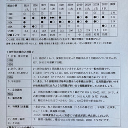 成城中学校　2025年新合格への算数と分析理科プリント●算数予想問題付 4枚目の画像
