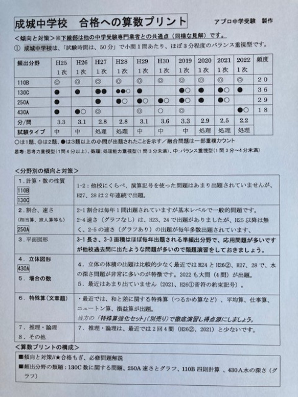 成城中学校　2025年新合格への算数と分析理科プリント●算数予想問題付 4枚目の画像