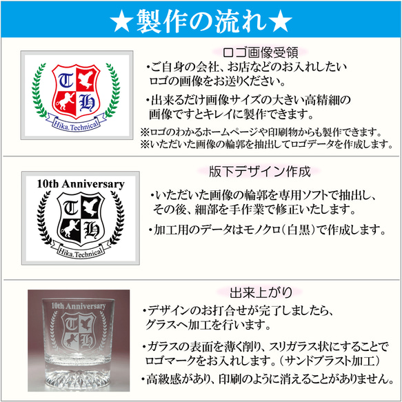 【24個以上ご注文限定】 ロゴマーク入り 記念グラス 【最低受付数24個から】 13枚目の画像