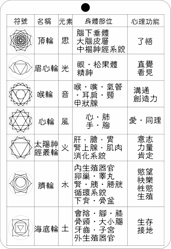 (客製化魔法商品)心語緣木(;脈輪系列眉心輪)(畢業禮物) 第4張的照片