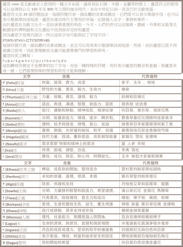 (客製化魔法商品)心語緣木(盧恩符文系列孕育)(畢業禮物) 第4張的照片