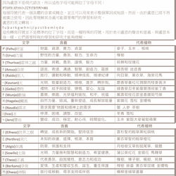 (畢業禮物預售中)盧恩符文御守(友誼) 第2張的照片