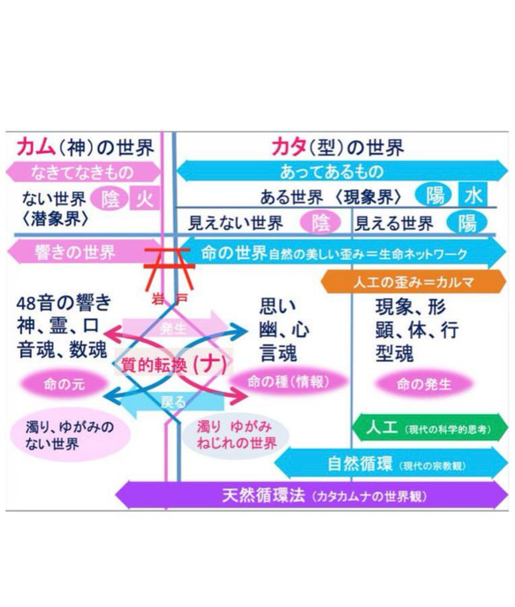 オルゴナイト　恋愛成就　幸せな結婚　未来を切り開く　愛情　コミュニケーションに潤いをもたらす　チャクラ調整　ヒーリング 12枚目の画像