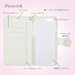 iPhone専用手帳型スマホケース 【内側色：ホワイト仕様】カメラ穴有【ガーベラ】 4枚目の画像