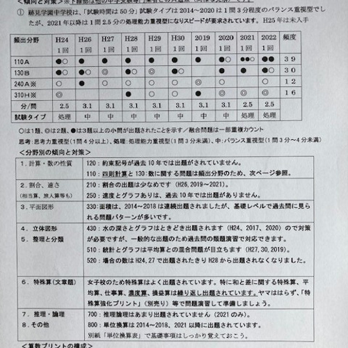 跡見学園中学校 2025年新合格への算数と分析理科プリント□算数