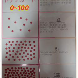 ドッツカード【0〜100】＆数式カード＆数字カード＆算数記号＆教え方カリキュラム 3枚目の画像